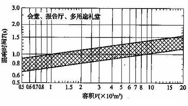 如何治理廳堂噪聲？【會(huì)議廳篇】